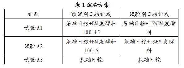 蛋鸡试验报告表