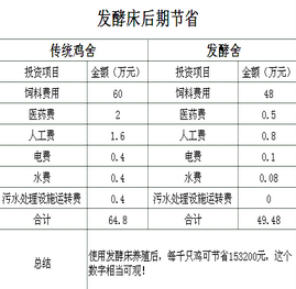 发酵床养鸡.png