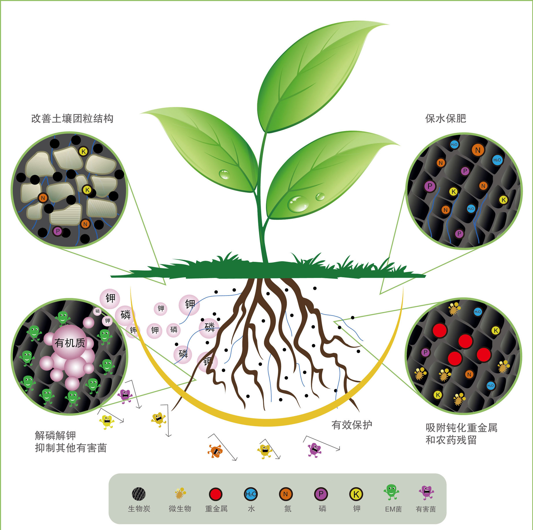 肥料新技术！如金菌助力生产微生物活性炭！