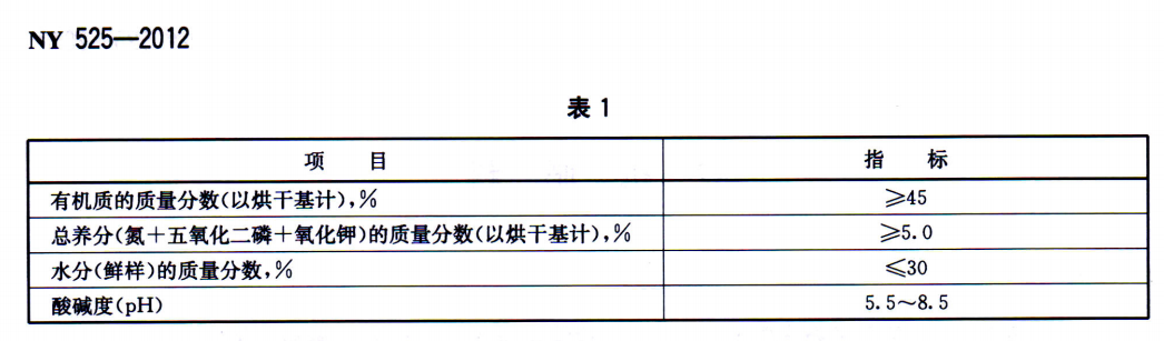 原创丨有机肥氮磷钾含量不达标？你是不是忘了这么做！ 